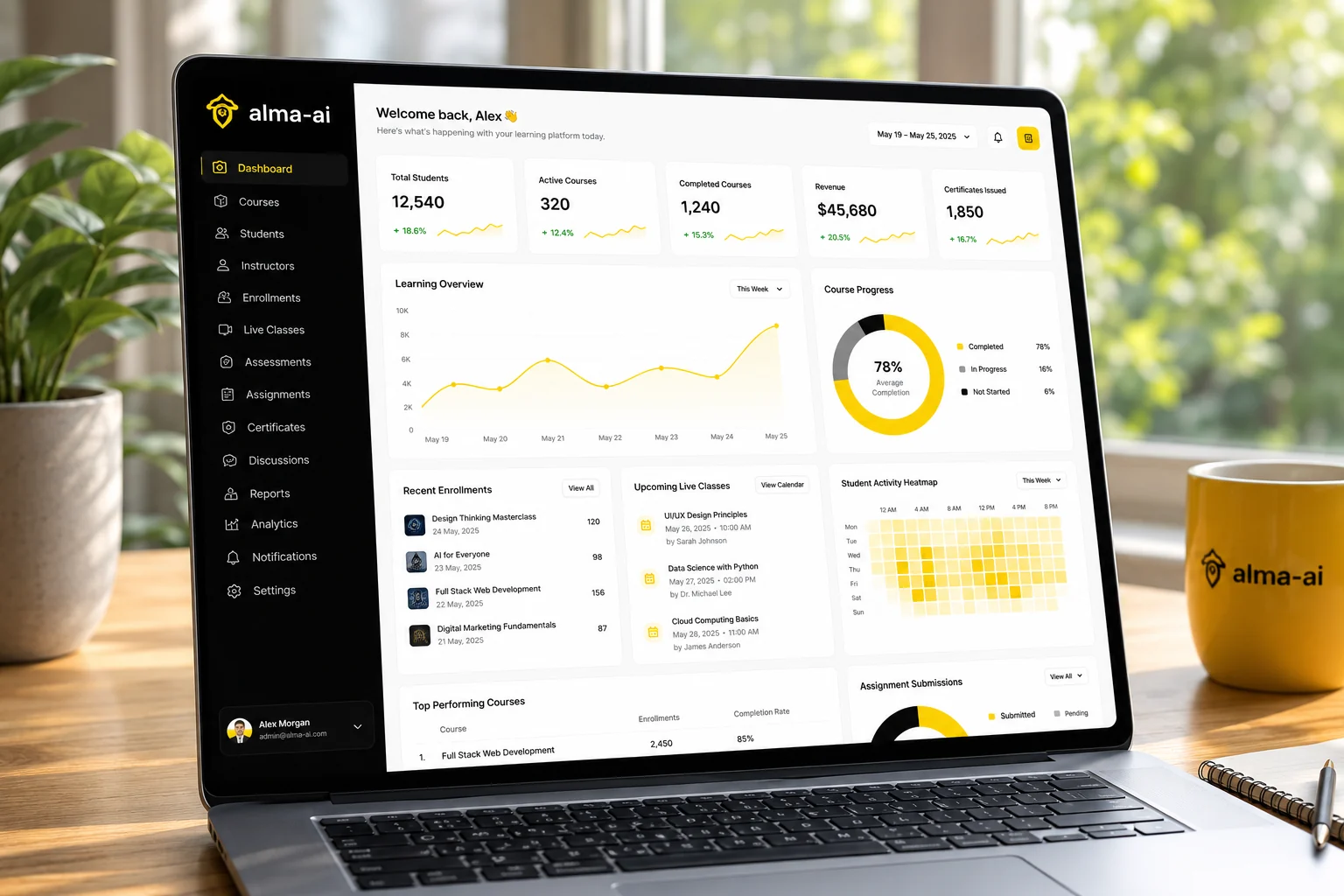 Alma ERP - Dashboard