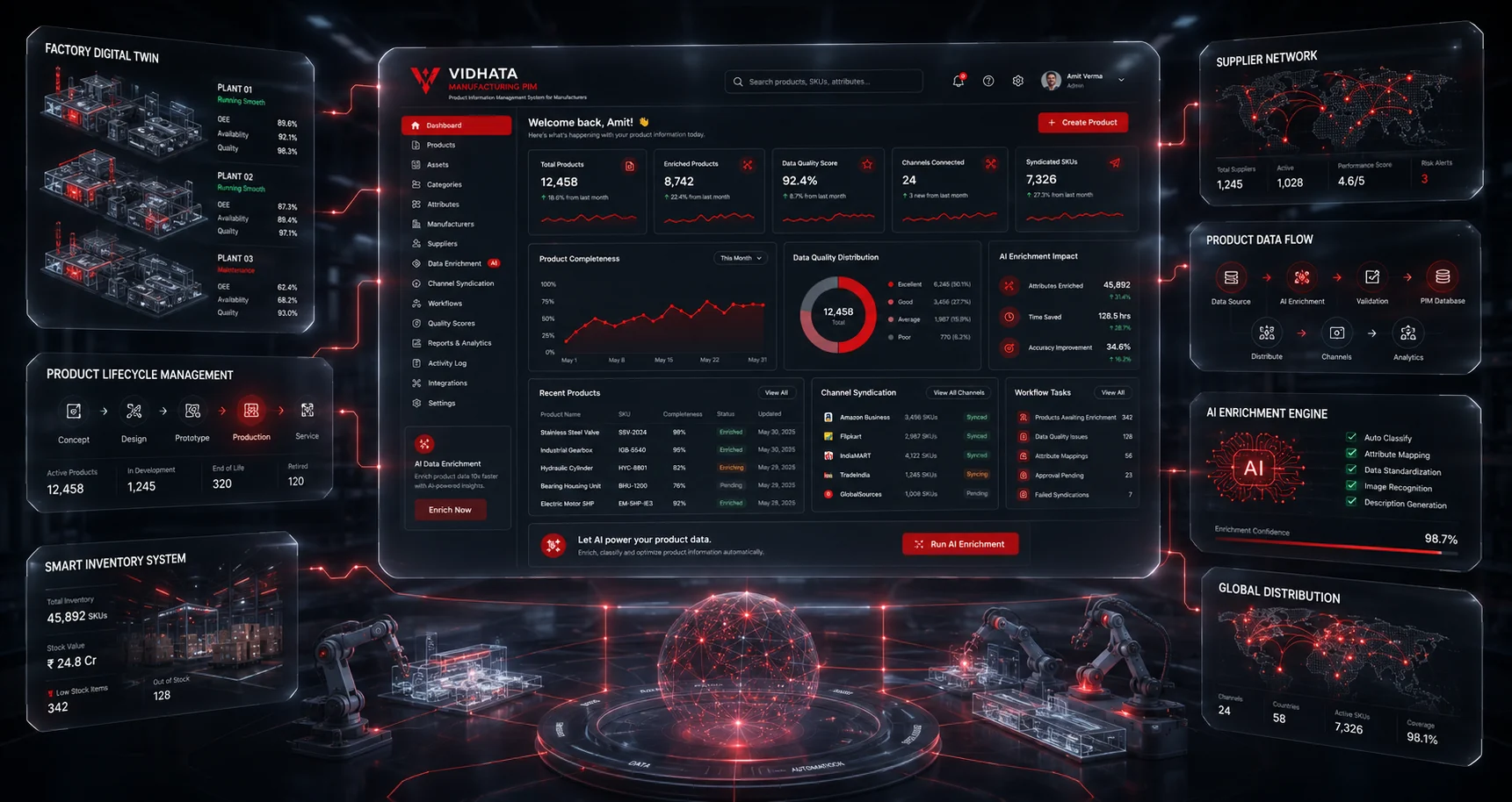 Cyberei Technologies - Project Showcase